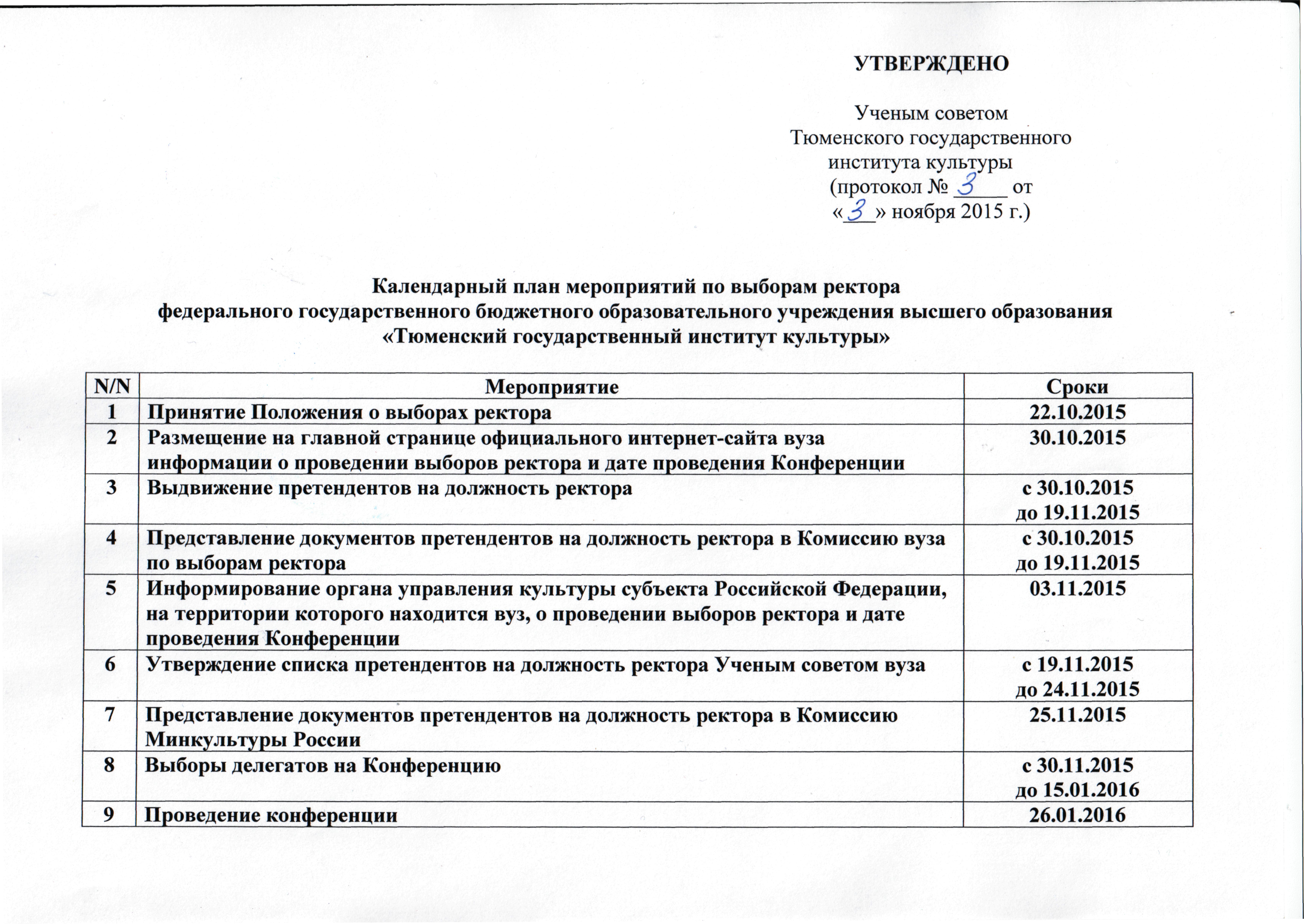 План предвыборных мероприятий